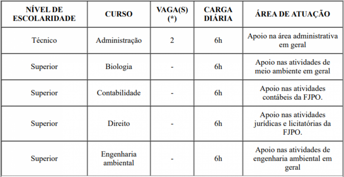 Processo de Seleção Pública de Estagiários Edital nº 01/2023