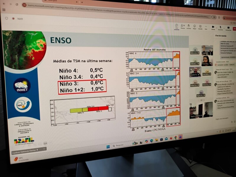 Fundação José Pedro de Oliveira participa da Terceira Reunião Técnica sobre Perspectivas Climáticas para 2026 e o Risco de Incêndios Florestais-COMIF